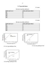 Konspekts 'Mājas darbs mikroekonomikā', 17.