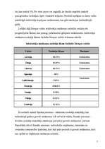 Referāts 'Juridisko personu nodokļu maksājumi', 7.