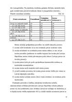 Referāts 'Juridisko personu nodokļu maksājumi', 19.