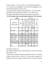 Referāts 'Juridisko personu nodokļu maksājumi', 24.