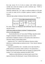 Referāts 'Juridisko personu nodokļu maksājumi', 25.