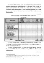 Referāts 'AS "Swedbank" stratēģiskā darbība', 19.