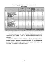 Referāts 'AS "Swedbank" stratēģiskā darbība', 20.