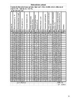 Paraugs 'Apkure, ventilācija, gaisa kondicionēšana', 30.