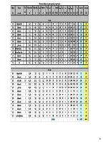 Paraugs 'Apkure, ventilācija, gaisa kondicionēšana', 32.