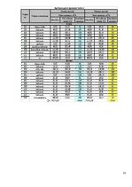 Paraugs 'Apkure, ventilācija, gaisa kondicionēšana', 33.