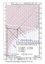 Paraugs 'Apkure, ventilācija, gaisa kondicionēšana', 34.