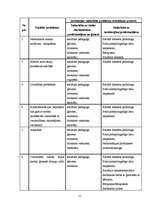 Diplomdarbs 'Vispārizglītojošo skolu starpinstitucionālās sadarbības modelis Olaines pilsētā', 53.