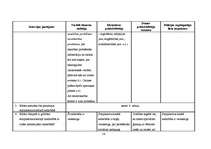 Diplomdarbs 'Vispārizglītojošo skolu starpinstitucionālās sadarbības modelis Olaines pilsētā', 58.