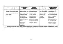 Diplomdarbs 'Vispārizglītojošo skolu starpinstitucionālās sadarbības modelis Olaines pilsētā', 61.