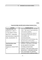 Diplomdarbs 'Vispārizglītojošo skolu starpinstitucionālās sadarbības modelis Olaines pilsētā', 72.