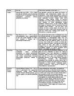 Konspekts 'Ievērojamākie apgaismotāji', 1.