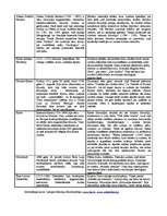 Konspekts 'Ievērojamākie apgaismotāji', 2.