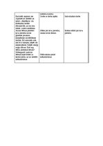 Konspekts 'Integrēto stundu konspekti 2.klasei', 2.