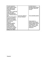 Konspekts 'Integrēto stundu konspekti 2.klasei', 6.