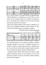 Referāts 'SIA "Kopne" konkurences vides izpēte', 11.