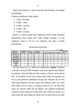 Referāts 'SIA "Kopne" konkurences vides izpēte', 22.