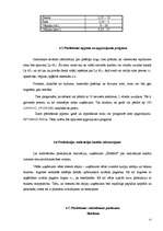 Biznesa plāns 'SIA "Šarms"', 15.