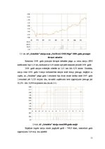 Referāts 'A/s "Grindex" akcijas', 11.