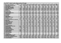 Biznesa plāns 'SIA "Print" biznesa plāns', 28.