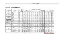 Biznesa plāns 'SIA "Print" biznesa plāns', 30.