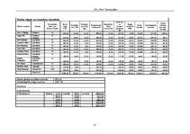 Biznesa plāns 'SIA "Print" biznesa plāns', 31.