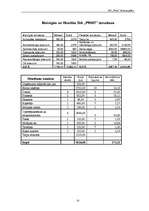 Biznesa plāns 'SIA "Print" biznesa plāns', 35.