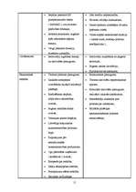 Referāts 'Raņķu pagasts ', 14.