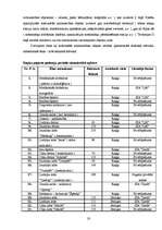 Referāts 'Raņķu pagasts ', 19.