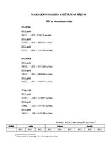 Konspekts 'Baltijas valstu makroekonomiskie rādītāji', 4.