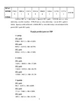 Konspekts 'Baltijas valstu makroekonomiskie rādītāji', 5.