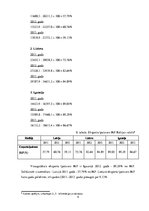 Konspekts 'Baltijas valstu makroekonomiskie rādītāji', 9.