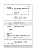 Konspekts 'Viesu nama un kempinga "Ventaskrasti" analīze', 3.