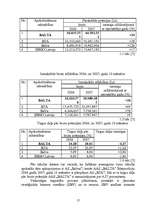 Referāts 'AAS "Balta" mārketinga darbības analīze', 17.