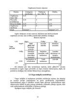 Referāts 'AAS "Balta" mārketinga darbības analīze', 20.