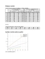 Paraugs 'Elektrība un magnētisms — laboratorijas darbs Nr. 3: Elektromagnētiskā indukcija', 2.