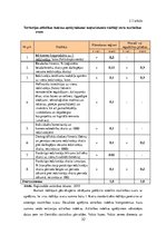 Diplomdarbs 'Latvijas plānošanas reģionu attīstība 2003.-2010.gadā', 32.