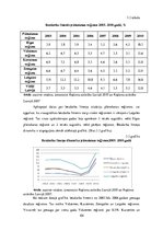 Diplomdarbs 'Latvijas plānošanas reģionu attīstība 2003.-2010.gadā', 44.