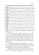 Diplomdarbs 'Latvijas plānošanas reģionu attīstība 2003.-2010.gadā', 47.