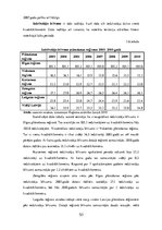 Diplomdarbs 'Latvijas plānošanas reģionu attīstība 2003.-2010.gadā', 53.