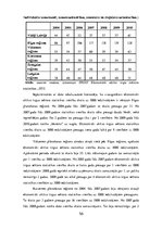 Diplomdarbs 'Latvijas plānošanas reģionu attīstība 2003.-2010.gadā', 56.