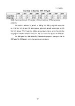 Diplomdarbs 'Latvijas plānošanas reģionu attīstība 2003.-2010.gadā', 67.