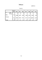 Diplomdarbs 'Latvijas plānošanas reģionu attīstība 2003.-2010.gadā', 73.