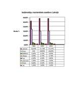 Referāts 'Latvijas iedzīvotāju populācijas statistika', 4.