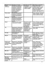 Diplomdarbs 'Свойства плиточных (отделочных) материалов', 41.