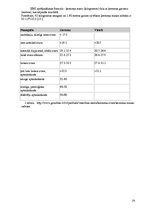 Referāts 'Uztura problēmas pusaudžiem', 14.