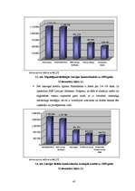 Diplomdarbs 'Daudzveidīgo nozaru uzņēmumu kreditēšanās Jelgavā un Zemgalē', 43.