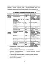 Diplomdarbs 'Daudzveidīgo nozaru uzņēmumu kreditēšanās Jelgavā un Zemgalē', 47.