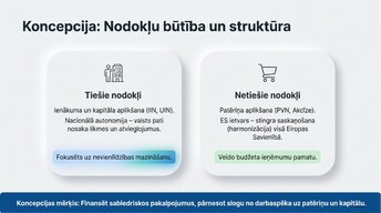 Prezentācija 'Latvijas nodokļu sistēmas pamati 2020. – 2026. gadā', 2.