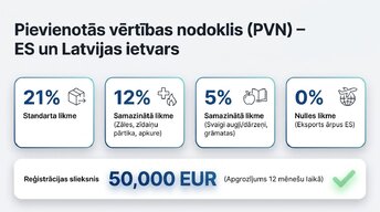 Prezentācija 'Latvijas nodokļu sistēmas pamati 2020. – 2026. gadā', 3.